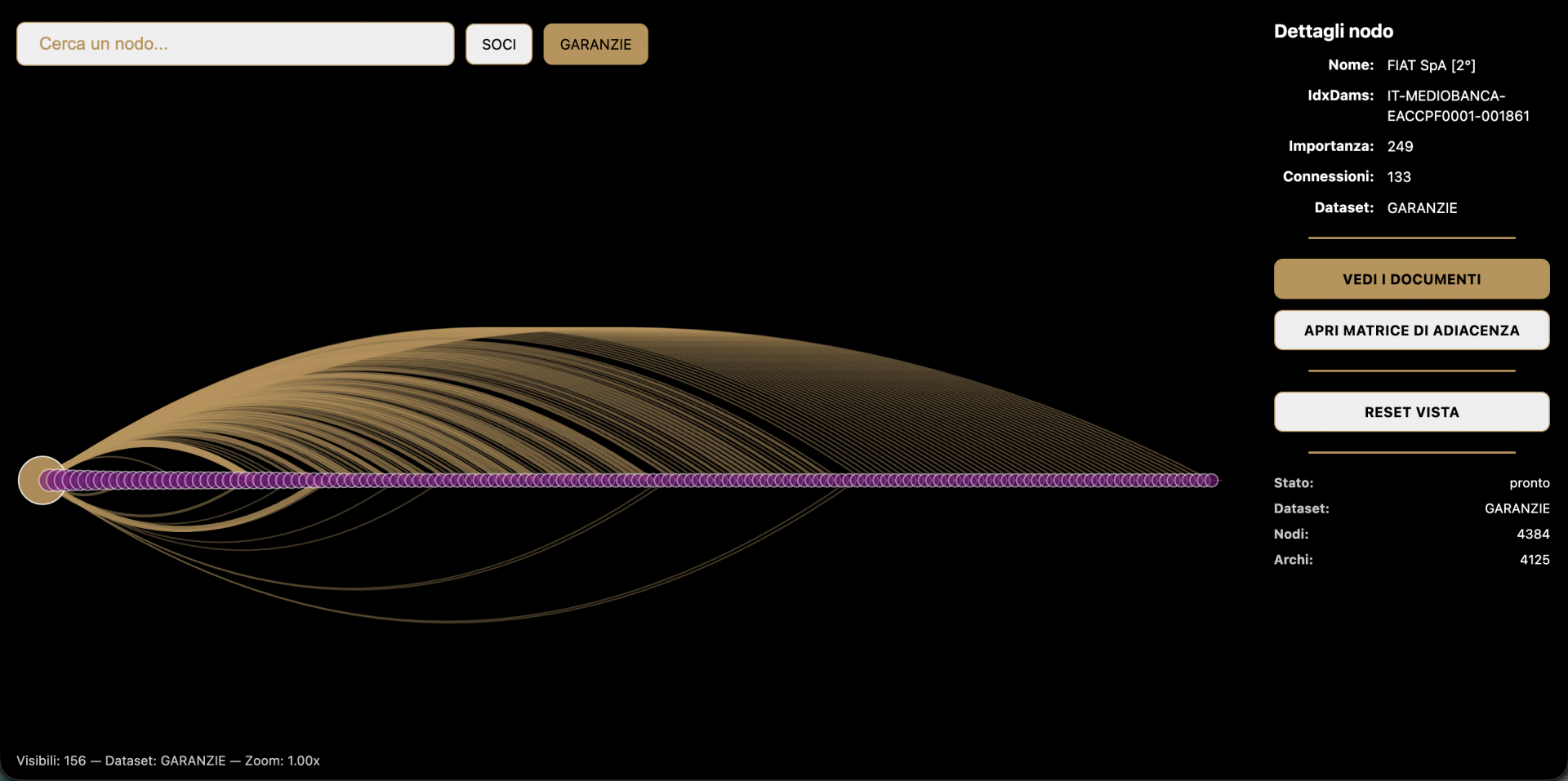 Arc Diagram - Crediti Concessi Mediobanca 1946 1973 Soci Garanti
